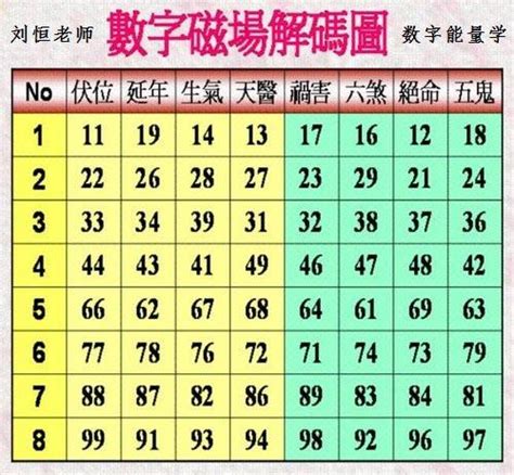 數字組合吉凶|數字能量學：數字組合+易經=生命密碼